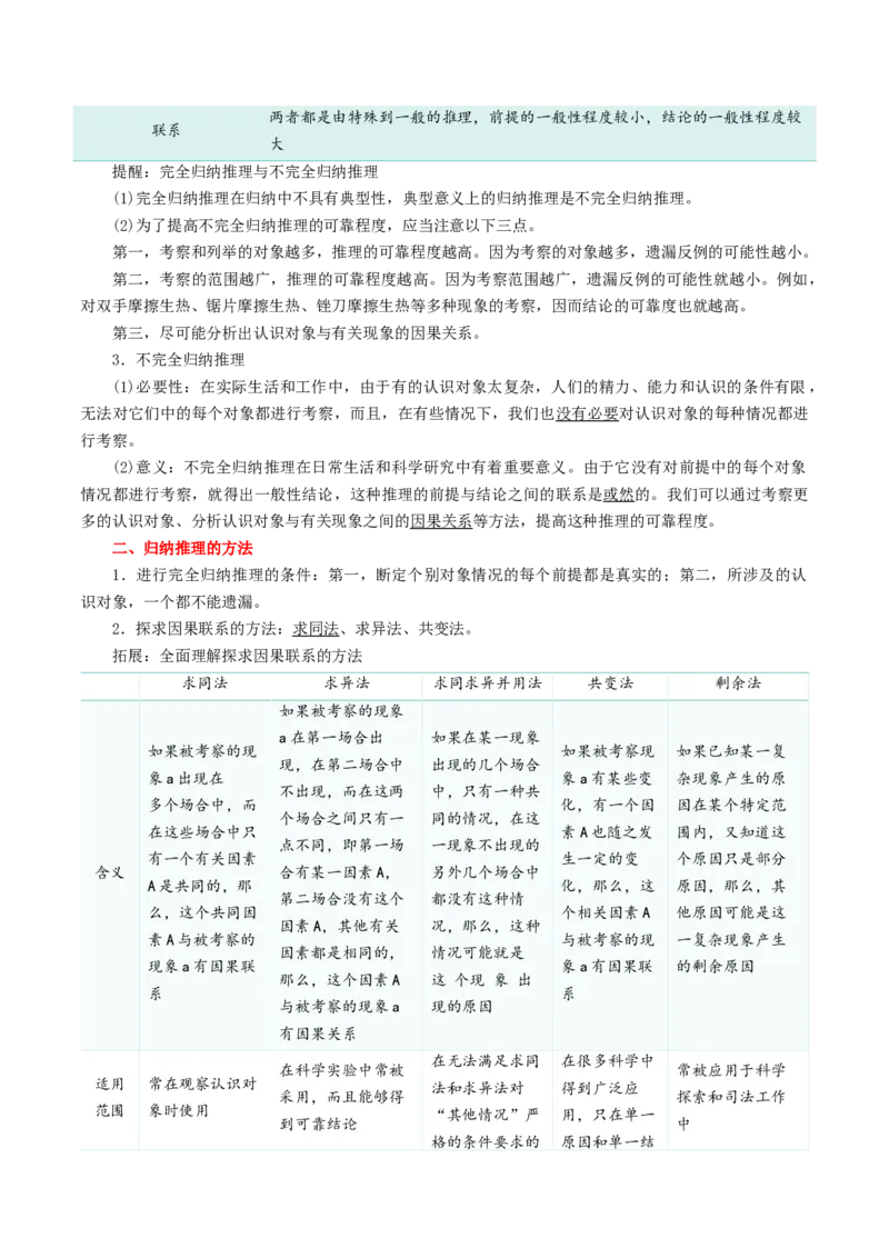 专题52学会归纳与类比推理_新高考复习资料_2024年新高考资料_一轮复习资料_口袋书2024年高考政治一轮复习知识清单（新高考通用）