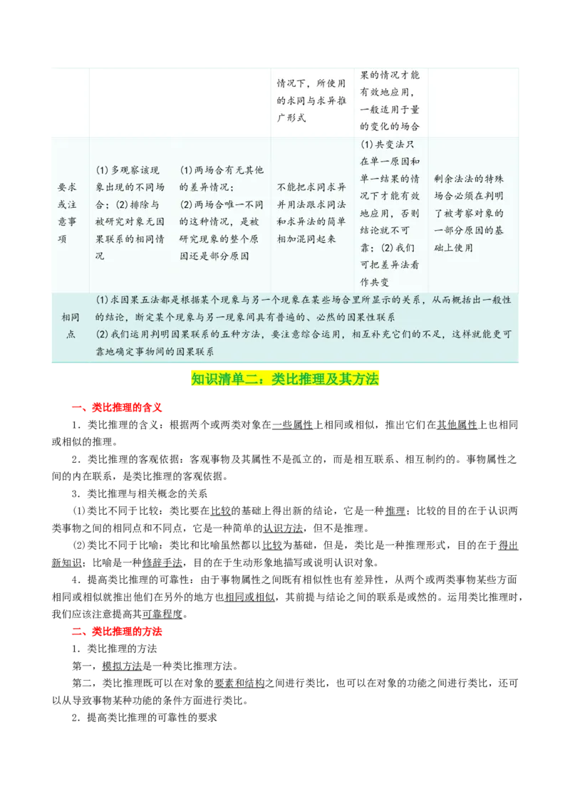 专题52学会归纳与类比推理_新高考复习资料_2024年新高考资料_一轮复习资料_口袋书2024年高考政治一轮复习知识清单（新高考通用）