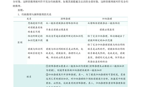专题52学会归纳与类比推理_新高考复习资料_2024年新高考资料_一轮复习资料_口袋书2024年高考政治一轮复习知识清单（新高考通用）