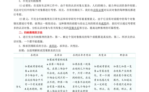 专题52学会归纳与类比推理_新高考复习资料_2024年新高考资料_一轮复习资料_口袋书2024年高考政治一轮复习知识清单（新高考通用）