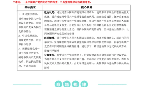重难点07中国的领导（解析版）_新高考复习资料_2024年新高考资料_专项复习资料_❤2024年高考政治热点&middot;重点&middot;难点专练（新高考专用）_重难点_教师版（含答案解析）