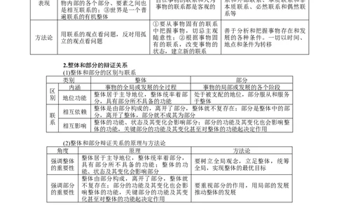 第三课把握世界的规律学案_新高考复习资料_2022年新高考资料_2022届一轮复习讲练结合_系列二_第二十单元把握世界的规律