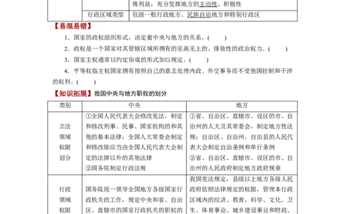 第02课国家的结构形式（讲义）（原卷版）_新高考复习资料_2024年新高考资料_一轮复习资料_完2024年高考政治一轮复习讲练测（课件+讲义+练习）（新教材新高考）_选择性必修1