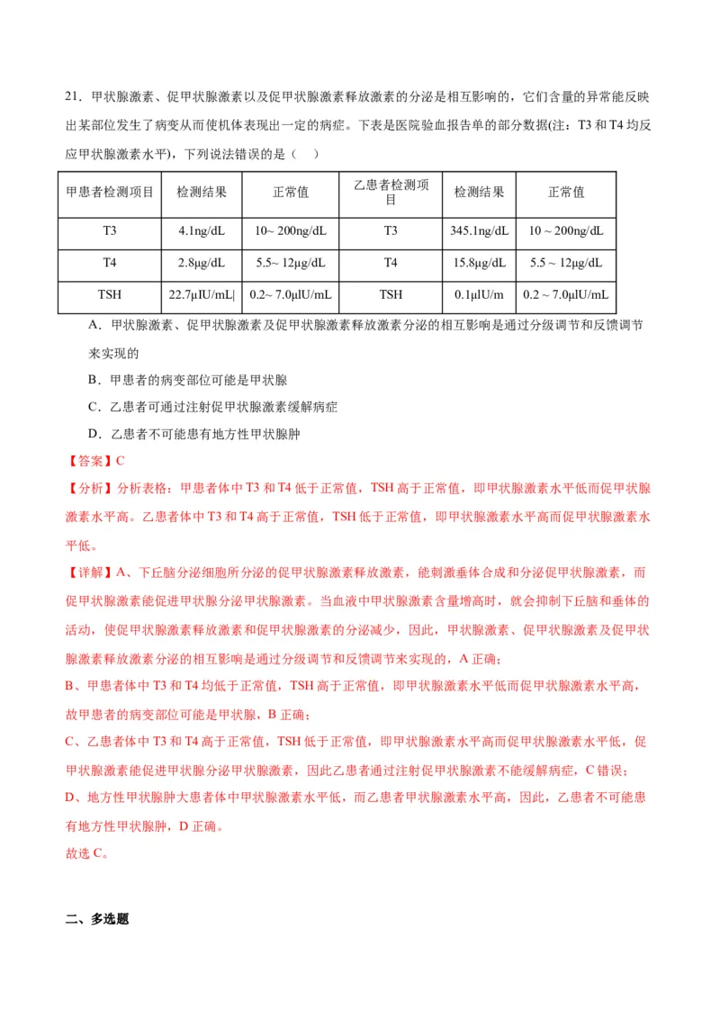 专题27体液调节（解析版)_2024年新高考资料_3.2024专项复习_备战2024年高考生物一轮复习重难点专项突破_专题27体液调节-备战2024年高考生物一轮复习重难点专项突破