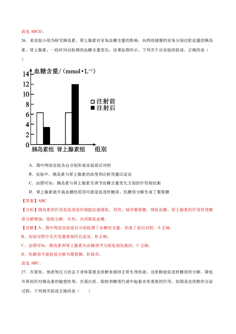 专题27体液调节（解析版)_2024年新高考资料_3.2024专项复习_备战2024年高考生物一轮复习重难点专项突破_专题27体液调节-备战2024年高考生物一轮复习重难点专项突破