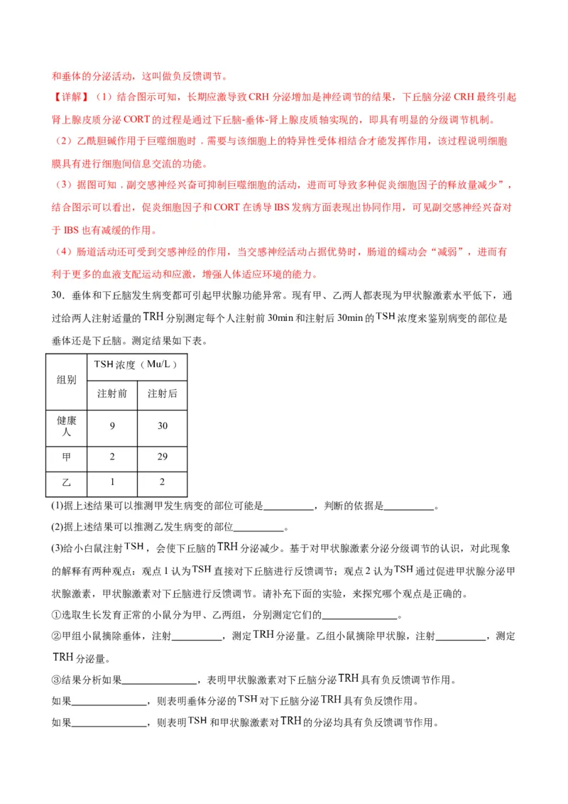 专题27体液调节（解析版)_2024年新高考资料_3.2024专项复习_备战2024年高考生物一轮复习重难点专项突破_专题27体液调节-备战2024年高考生物一轮复习重难点专项突破