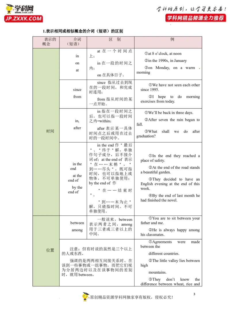专题04介词-2023年高考英语一轮复习《考点&bull;题型&bull;技巧》精讲与精练高分突破系列（通用）（解析版）_03高考英语_新高考复习资料_2023年新高考资料_一轮复习