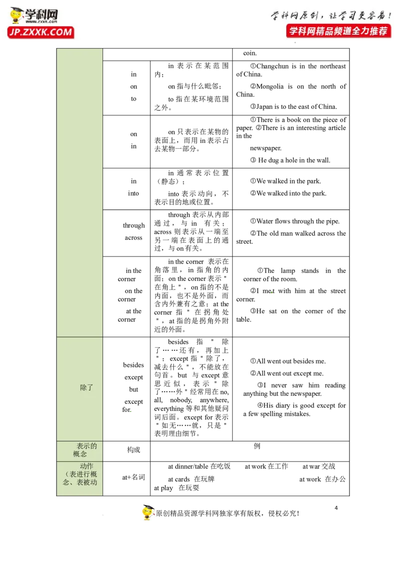 专题04介词-2023年高考英语一轮复习《考点&bull;题型&bull;技巧》精讲与精练高分突破系列（通用）（解析版）_03高考英语_新高考复习资料_2023年新高考资料_一轮复习