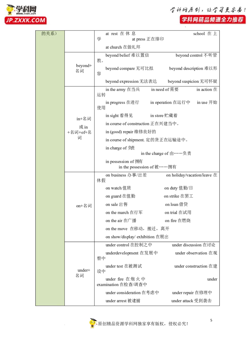 专题04介词-2023年高考英语一轮复习《考点&bull;题型&bull;技巧》精讲与精练高分突破系列（通用）（解析版）_03高考英语_新高考复习资料_2023年新高考资料_一轮复习