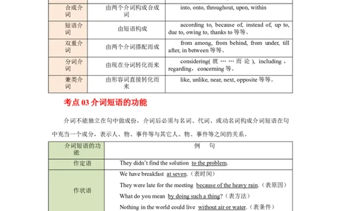 专题04介词-2023年高考英语一轮复习《考点&bull;题型&bull;技巧》精讲与精练高分突破系列（通用）（解析版）_03高考英语_新高考复习资料_2023年新高考资料_一轮复习