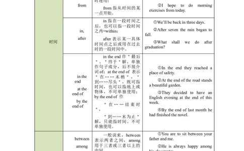专题04介词-2023年高考英语一轮复习《考点&bull;题型&bull;技巧》精讲与精练高分突破系列（通用）（解析版）_03高考英语_新高考复习资料_2023年新高考资料_一轮复习