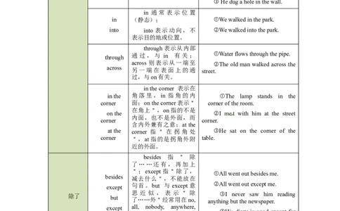 专题04介词-2023年高考英语一轮复习《考点&bull;题型&bull;技巧》精讲与精练高分突破系列（通用）（解析版）_03高考英语_新高考复习资料_2023年新高考资料_一轮复习