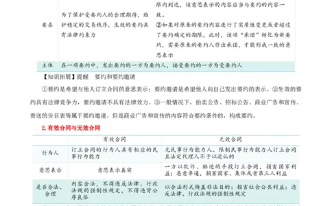 专题38订约履约&nbsp;诚信为本_新高考复习资料_2024年新高考资料_一轮复习资料_口袋书2024年高考政治一轮复习知识清单（新高考通用）
