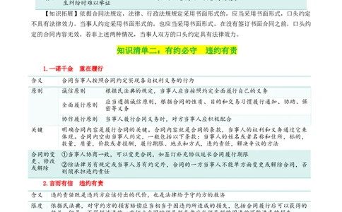 专题38订约履约&nbsp;诚信为本_新高考复习资料_2024年新高考资料_一轮复习资料_口袋书2024年高考政治一轮复习知识清单（新高考通用）