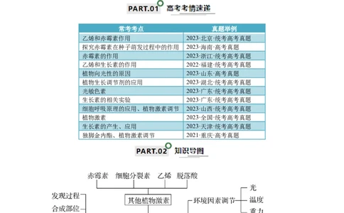 宝典17植物的激素调节（原卷版）_2024年新高考资料_1.2024一轮复习_2024年高考生物一轮复习知识清单