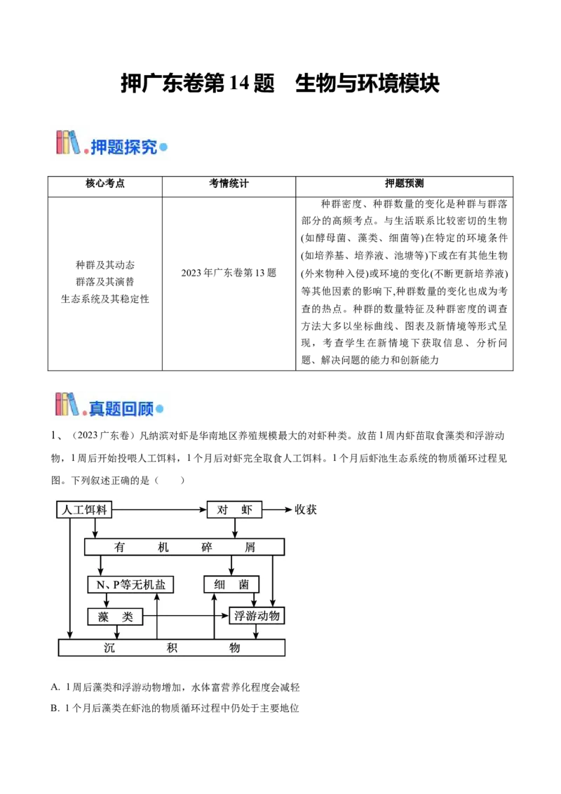 押广东卷选择题第14题生物与环境模块（原卷版）_2024年新高考资料_5.2024三轮冲刺_备战2024年高考生物临考题号押题（广东专用）323137816