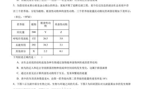 押广东卷选择题第14题生物与环境模块（原卷版）_2024年新高考资料_5.2024三轮冲刺_备战2024年高考生物临考题号押题（广东专用）323137816