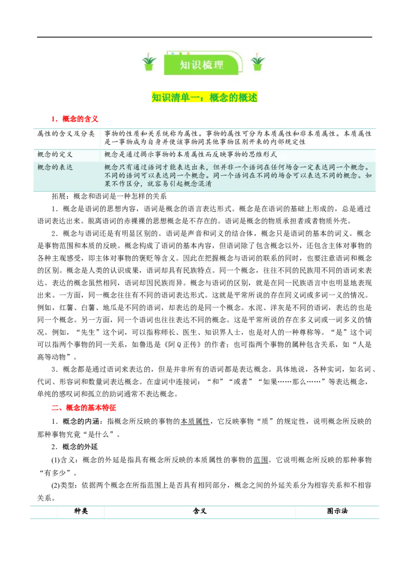 专题49准确把握概念_新高考复习资料_2024年新高考资料_一轮复习资料_口袋书2024年高考政治一轮复习知识清单（新高考通用）