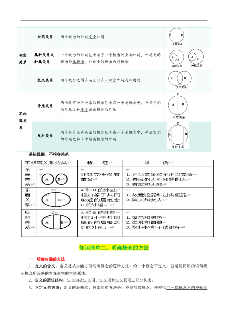 专题49准确把握概念_新高考复习资料_2024年新高考资料_一轮复习资料_口袋书2024年高考政治一轮复习知识清单（新高考通用）