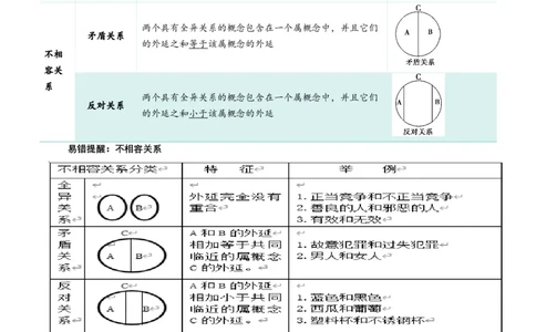 专题49准确把握概念_新高考复习资料_2024年新高考资料_一轮复习资料_口袋书2024年高考政治一轮复习知识清单（新高考通用）