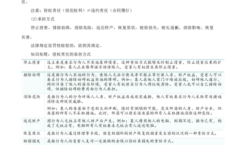 专题39侵权责任与权利界限_新高考复习资料_2024年新高考资料_一轮复习资料_口袋书2024年高考政治一轮复习知识清单（新高考通用）