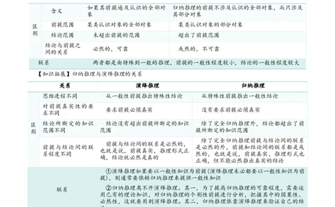 第07课学会归纳与类比推理（精品讲义）_新高考复习资料_2024年新高考资料_一轮复习资料_完2024年高考政治一轮复习考点帮（课件+讲义+练习）（新教材新高考）