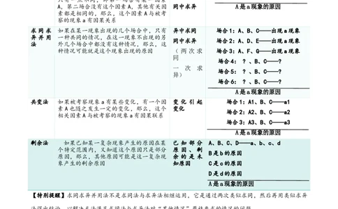 第07课学会归纳与类比推理（精品讲义）_新高考复习资料_2024年新高考资料_一轮复习资料_完2024年高考政治一轮复习考点帮（课件+讲义+练习）（新教材新高考）