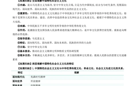 第九课发展中国特色社会主义文化（精品讲义）_新高考复习资料_2024年新高考资料_一轮复习资料_完2024年高考政治一轮复习考点帮（课件+讲义+练习）（新教材新高考）