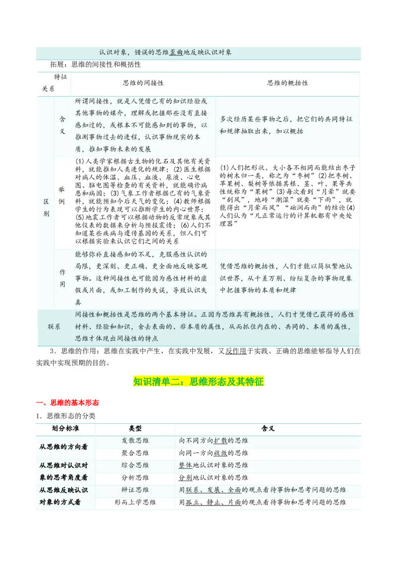 专题46走进思维世界_新高考复习资料_2024年新高考资料_一轮复习资料_口袋书2024年高考政治一轮复习知识清单（新高考通用）