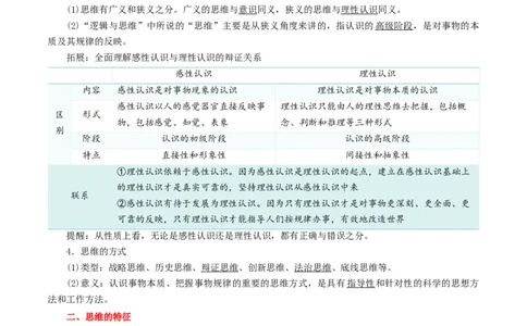 专题46走进思维世界_新高考复习资料_2024年新高考资料_一轮复习资料_口袋书2024年高考政治一轮复习知识清单（新高考通用）