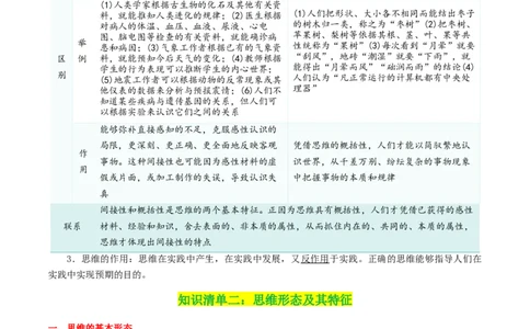 专题46走进思维世界_新高考复习资料_2024年新高考资料_一轮复习资料_口袋书2024年高考政治一轮复习知识清单（新高考通用）