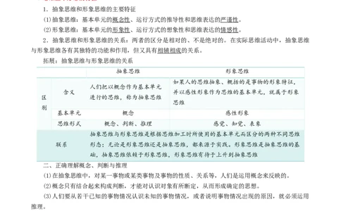 专题46走进思维世界_新高考复习资料_2024年新高考资料_一轮复习资料_口袋书2024年高考政治一轮复习知识清单（新高考通用）