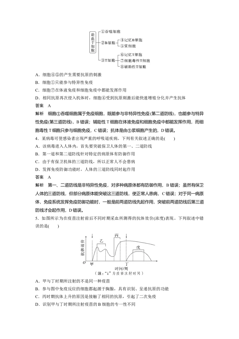 2024年高考生物一轮复习（新人教版）第8单元　第7课时　免疫系统和特异性免疫_2024年新高考资料_1.2024一轮复习_2024年高考生物一轮复习讲义（新人教版）