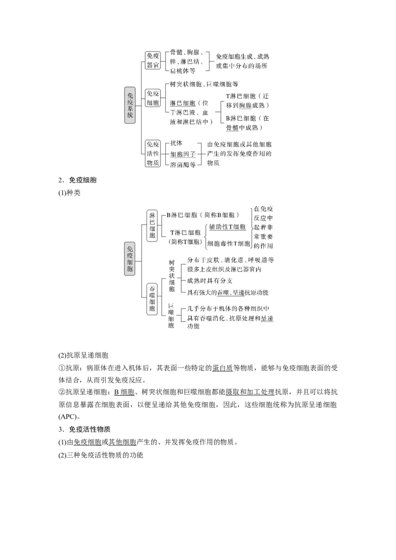 2024年高考生物一轮复习（新人教版）第8单元　第7课时　免疫系统和特异性免疫_2024年新高考资料_1.2024一轮复习_2024年高考生物一轮复习讲义（新人教版）