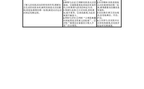 第四课探索认识的奥秘学案_新高考复习资料_2022年新高考资料_2022届一轮复习讲练结合_系列一_第二十一单元探索认识的奥秘