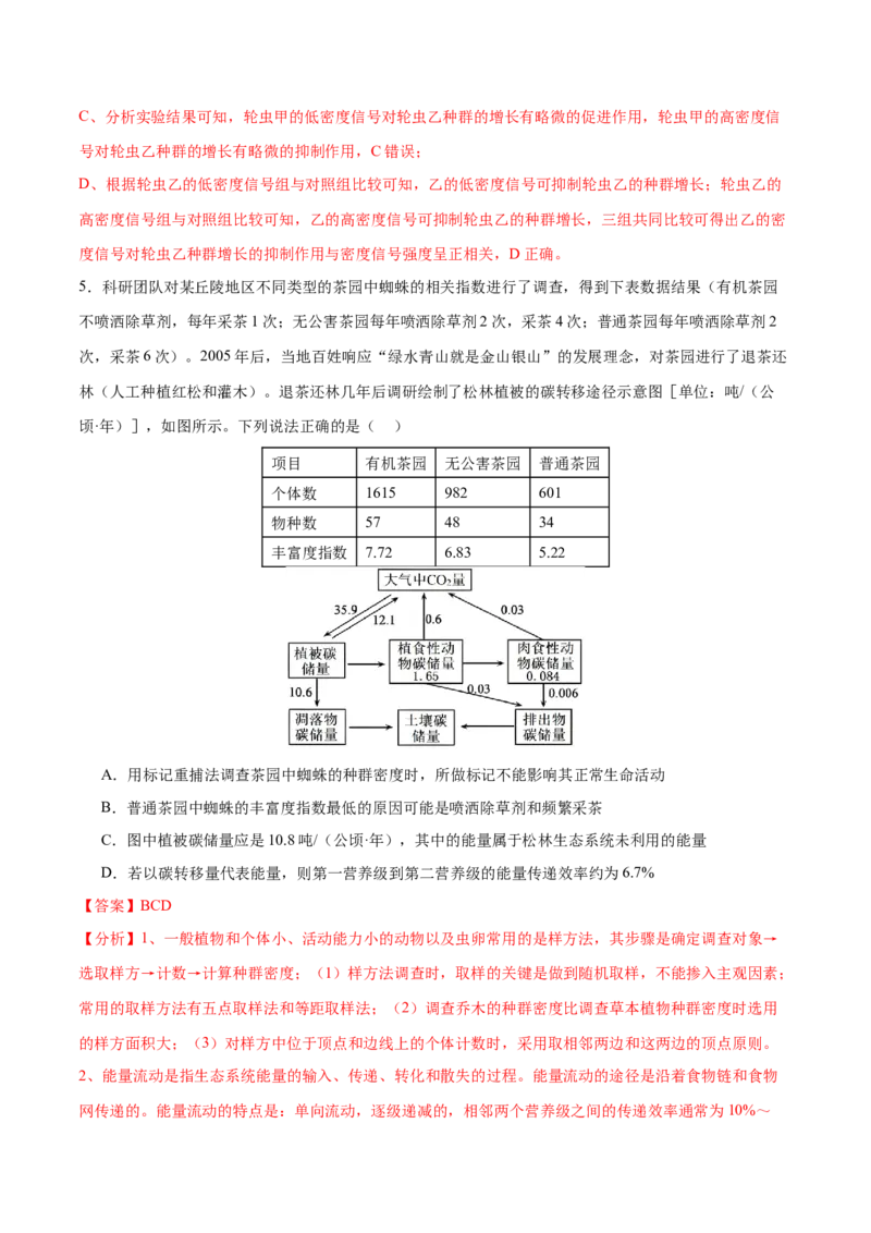 押新高考卷生物与环境（解析版）-备战2024年高考生物临考题号押题（新高考通用）_2024年新高考资料_5.2024三轮冲刺_备战2024年高考生物临考题号押题（新高考通用）322745222