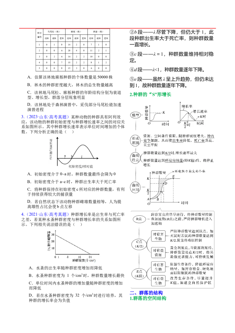 押新高考卷生物与环境（解析版）-备战2024年高考生物临考题号押题（新高考通用）_2024年新高考资料_5.2024三轮冲刺_备战2024年高考生物临考题号押题（新高考通用）322745222