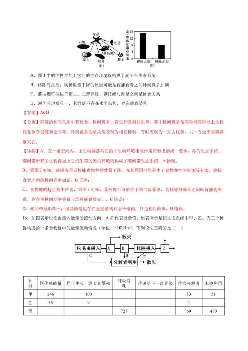 押新高考卷生物与环境（解析版）-备战2024年高考生物临考题号押题（新高考通用）_2024年新高考资料_5.2024三轮冲刺_备战2024年高考生物临考题号押题（新高考通用）322745222