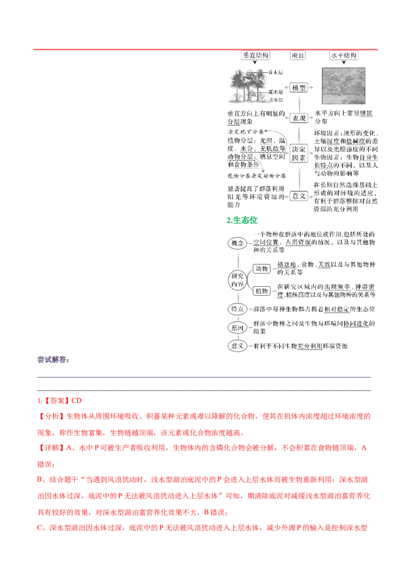 押新高考卷生物与环境（解析版）-备战2024年高考生物临考题号押题（新高考通用）_2024年新高考资料_5.2024三轮冲刺_备战2024年高考生物临考题号押题（新高考通用）322745222