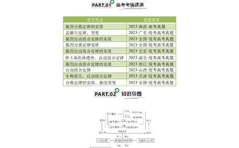 宝典09基因的分离定律和自由组合定律（原卷版）_2024年新高考资料_1.2024一轮复习_2024年高考生物一轮复习知识清单