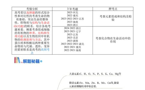 押新高考卷细胞中的元素和化合物（原卷版）-备战2024年高考生物临考题号押题（新高考通用）_2024年新高考资料_5.2024三轮冲刺_押单项选择题