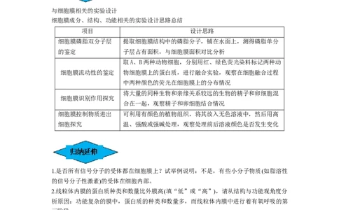 专题04细胞膜和细胞核（串讲）（解析版）_2024年新高考资料_1.2024一轮复习_备战2024年高考生物一轮复习串讲精练（新高考专用）