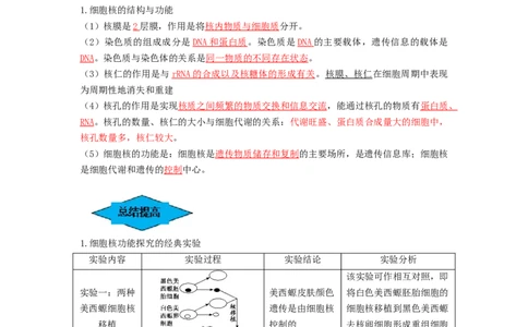 专题04细胞膜和细胞核（串讲）（解析版）_2024年新高考资料_1.2024一轮复习_备战2024年高考生物一轮复习串讲精练（新高考专用）