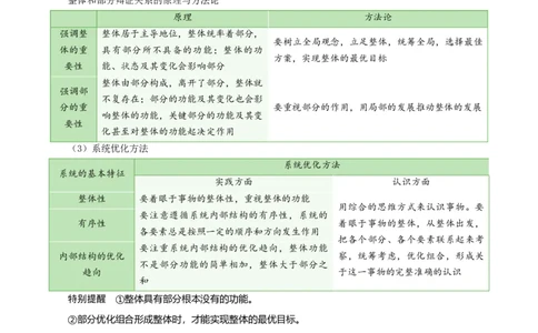 专题20把握世界的规律_新高考复习资料_2024年新高考资料_一轮复习资料_口袋书2024年高考政治一轮复习知识清单（新高考通用）