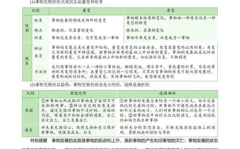 专题20把握世界的规律_新高考复习资料_2024年新高考资料_一轮复习资料_口袋书2024年高考政治一轮复习知识清单（新高考通用）