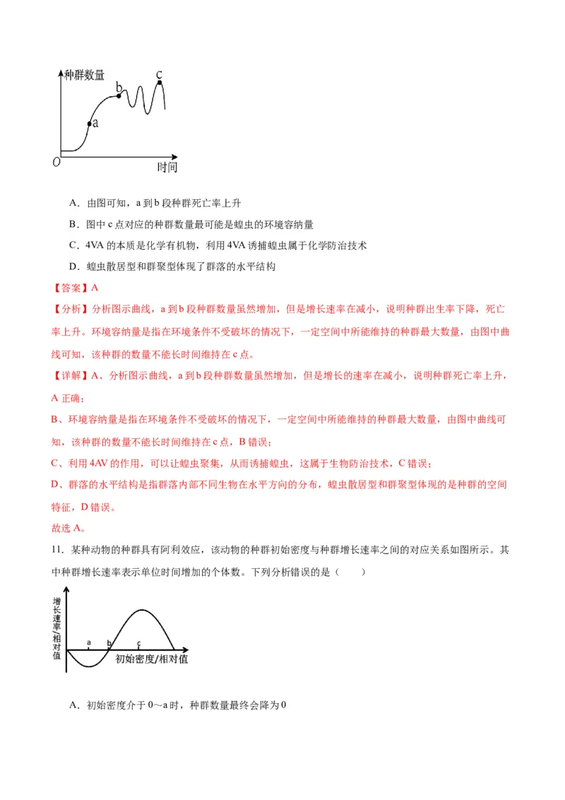专题33种群（解析版)_2024年新高考资料_3.2024专项复习_备战2024年高考生物一轮复习重难点专项突破_专题33种群-备战2024年高考生物一轮复习重难点专项突破