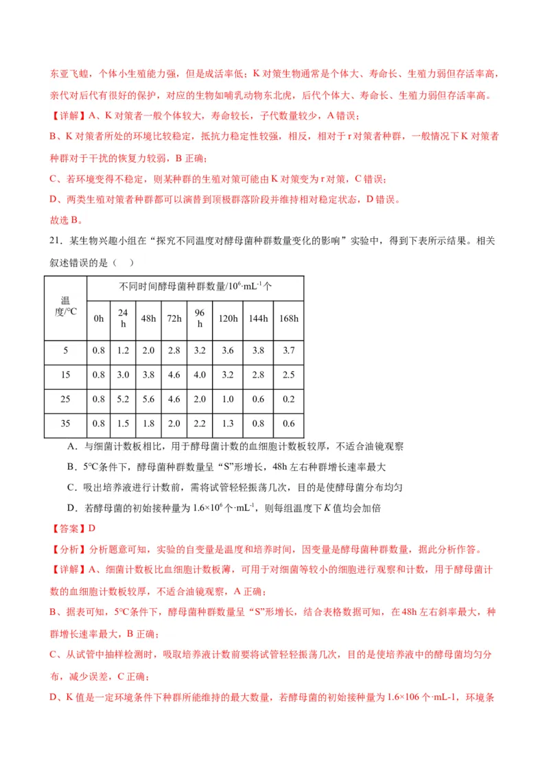 专题33种群（解析版)_2024年新高考资料_3.2024专项复习_备战2024年高考生物一轮复习重难点专项突破_专题33种群-备战2024年高考生物一轮复习重难点专项突破