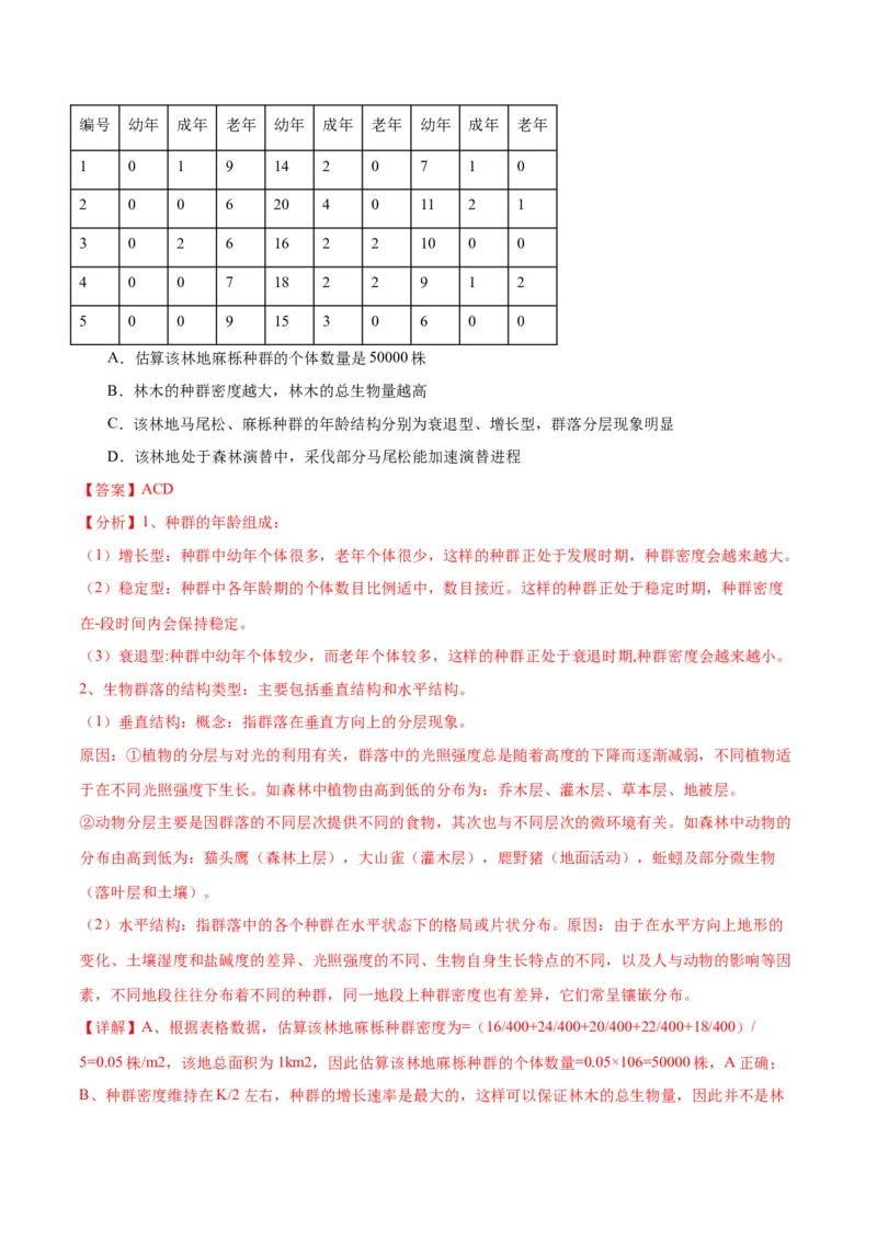 专题33种群（解析版)_2024年新高考资料_3.2024专项复习_备战2024年高考生物一轮复习重难点专项突破_专题33种群-备战2024年高考生物一轮复习重难点专项突破