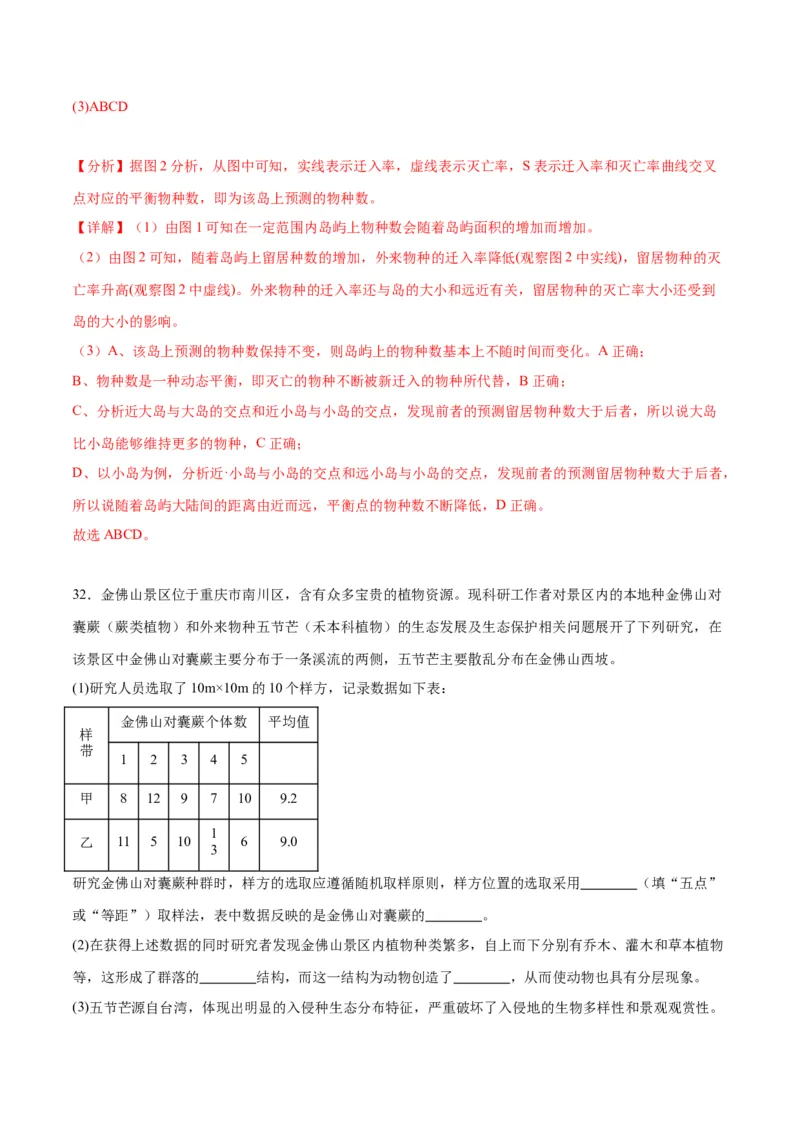 专题33种群（解析版)_2024年新高考资料_3.2024专项复习_备战2024年高考生物一轮复习重难点专项突破_专题33种群-备战2024年高考生物一轮复习重难点专项突破