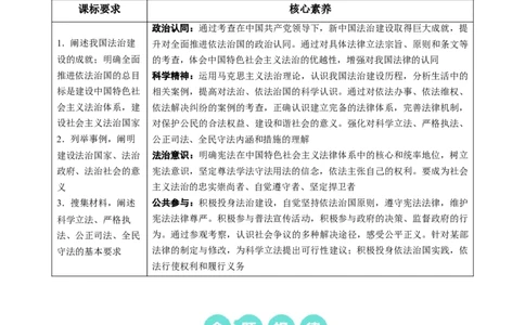 重难点09全面依法治国（原卷版）_新高考复习资料_2024年新高考资料_专项复习资料_❤2024年高考政治热点&middot;重点&middot;难点专练（新高考专用）_重难点